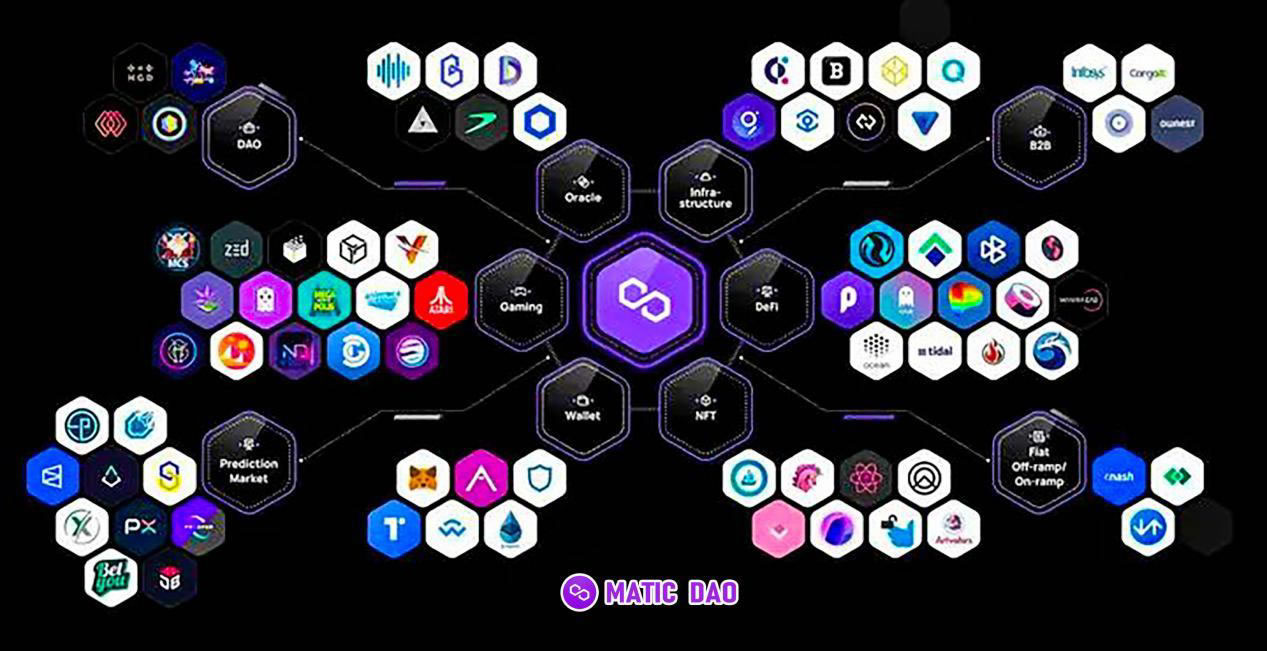 一文读懂Polygon（MATIC）和MATIC DAO